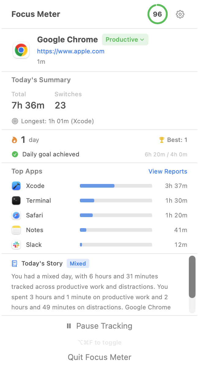 The Focus Meter popover with live tracking data