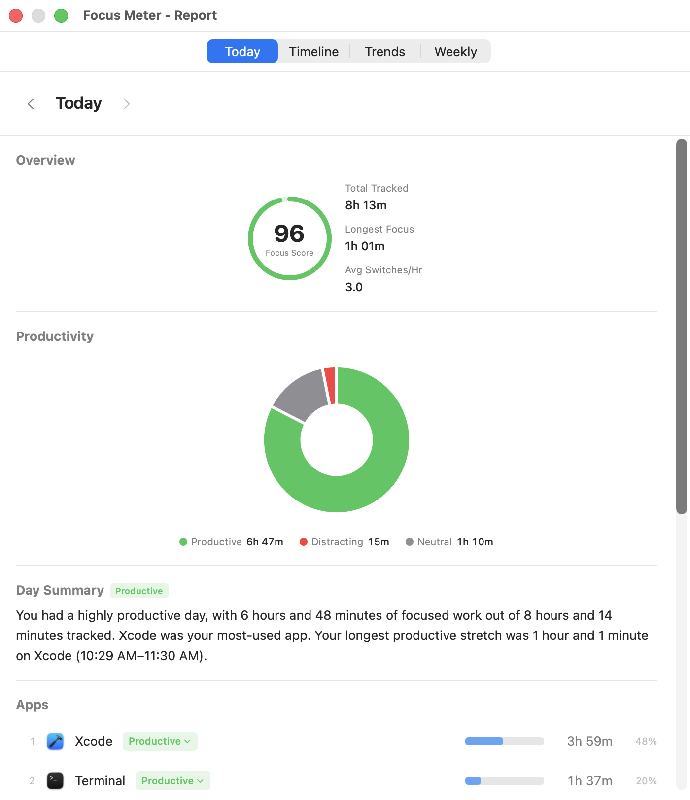 The Today tab with summary stats, productivity donut, and app ranking