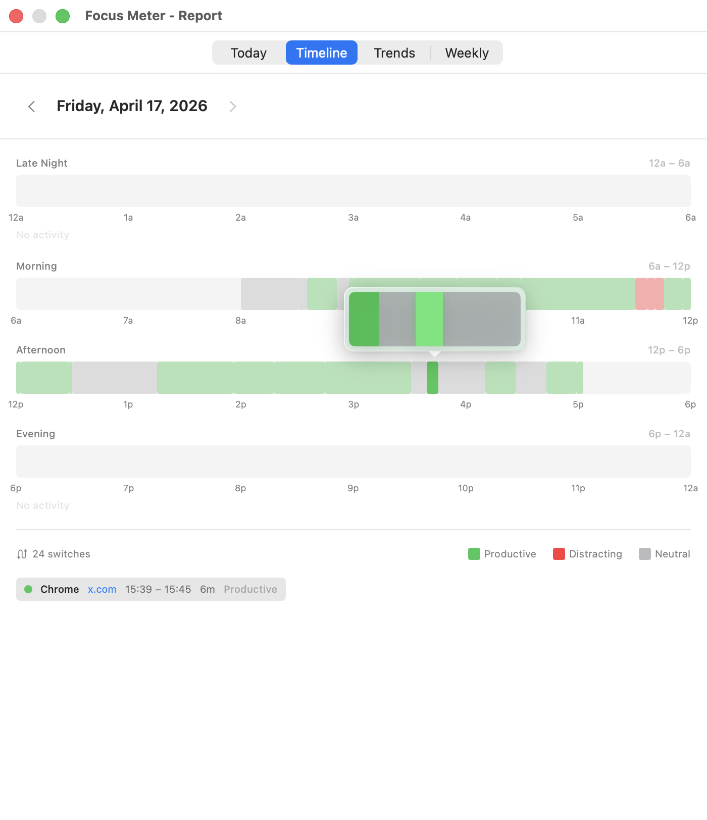 The Timeline tab showing the day split into Late Night, Morning, Afternoon, and Evening segments