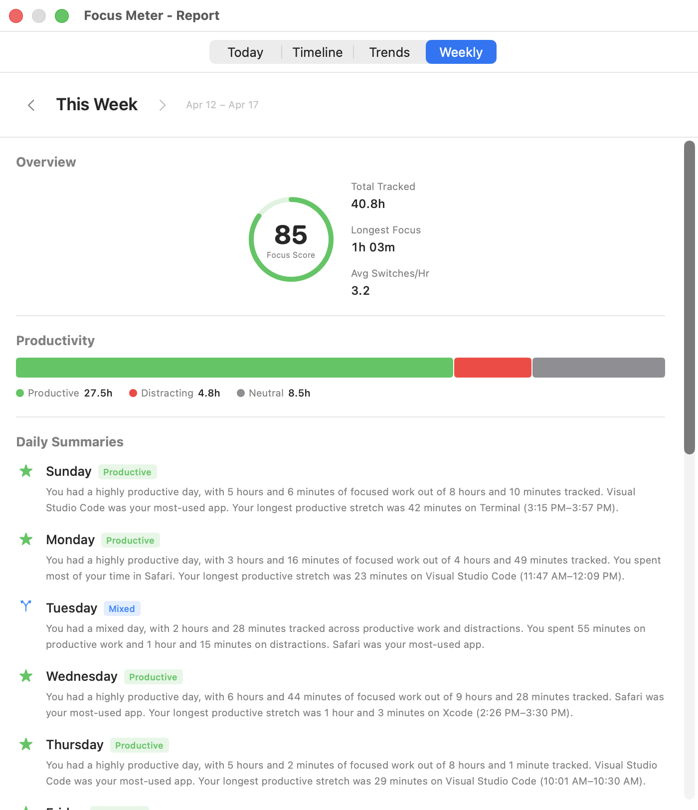 The Weekly tab with overview metrics, daily summaries, and ranked activity
